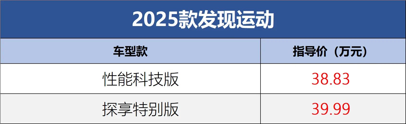 售价38.83万元起 2025款发现畅通认真上市